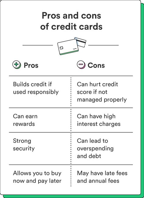 pros and cons of amazon credit card.